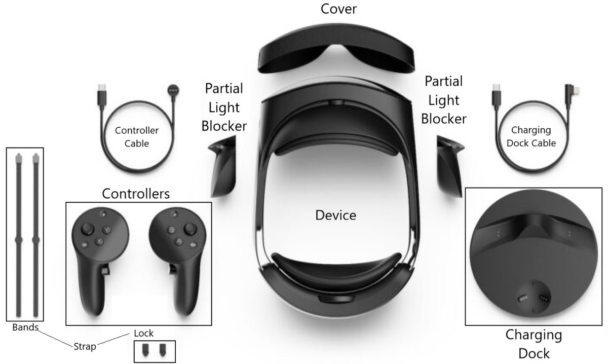 Diagram of the Meta Quest Pro kit components used in the research.
